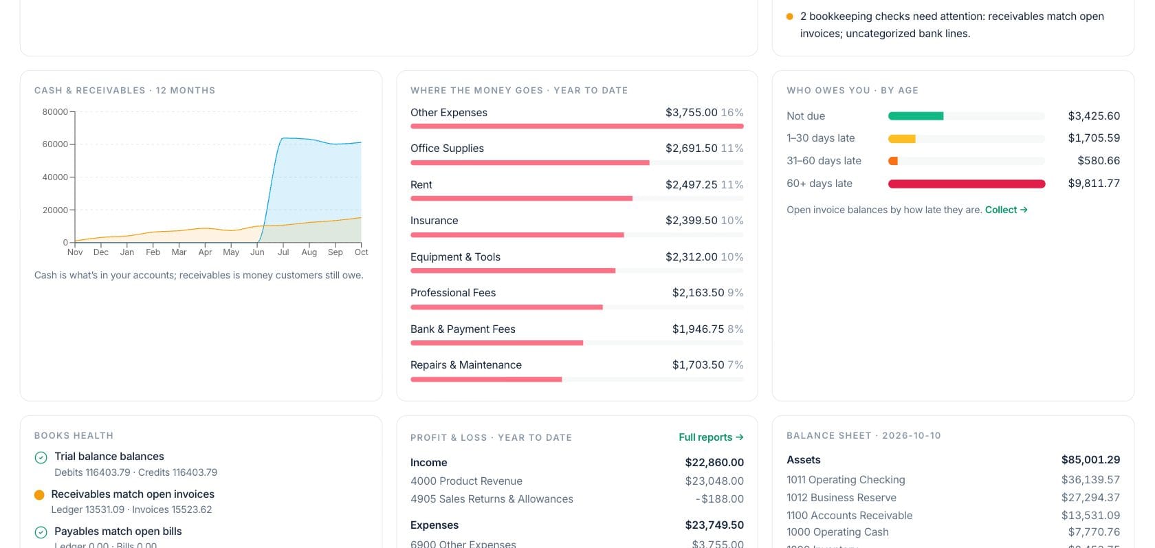 Fratelli Accounting — Accounting insights