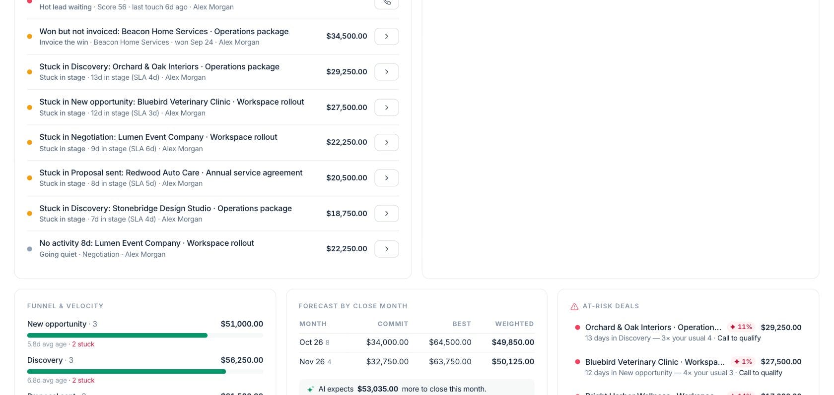 Fratelli CRM Dashboard — CRM pipeline health