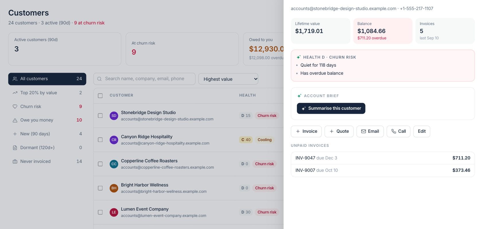 Fratelli Customers — Customer profile