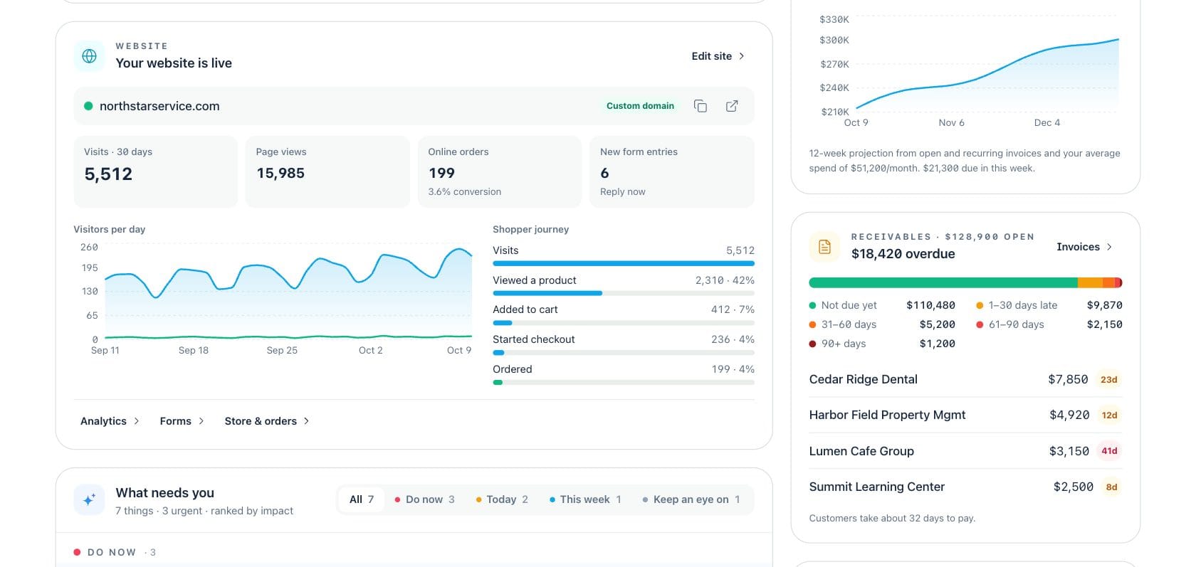 Fratelli Dashboard — Operating pulse
