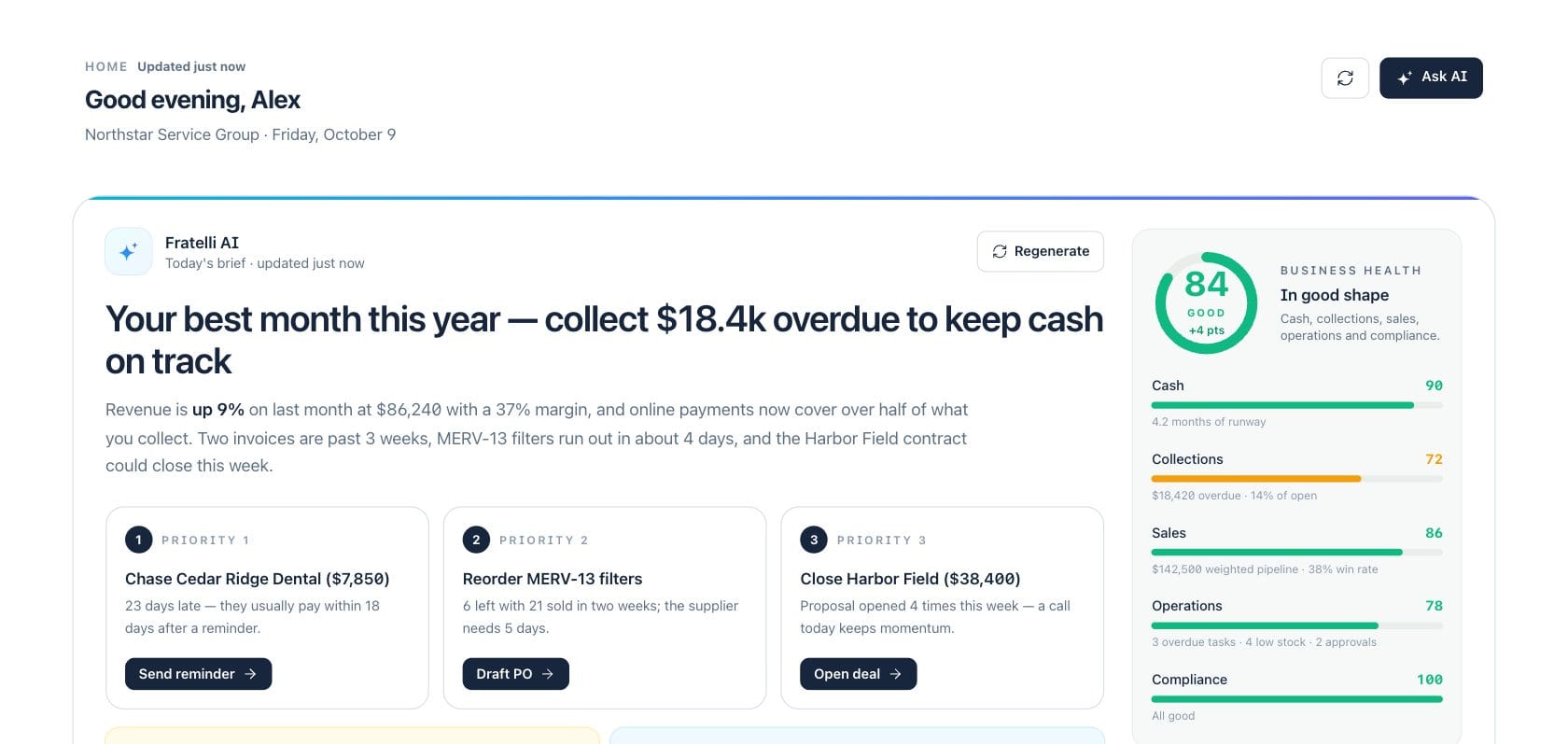 Fratelli Dashboard — AI business brief