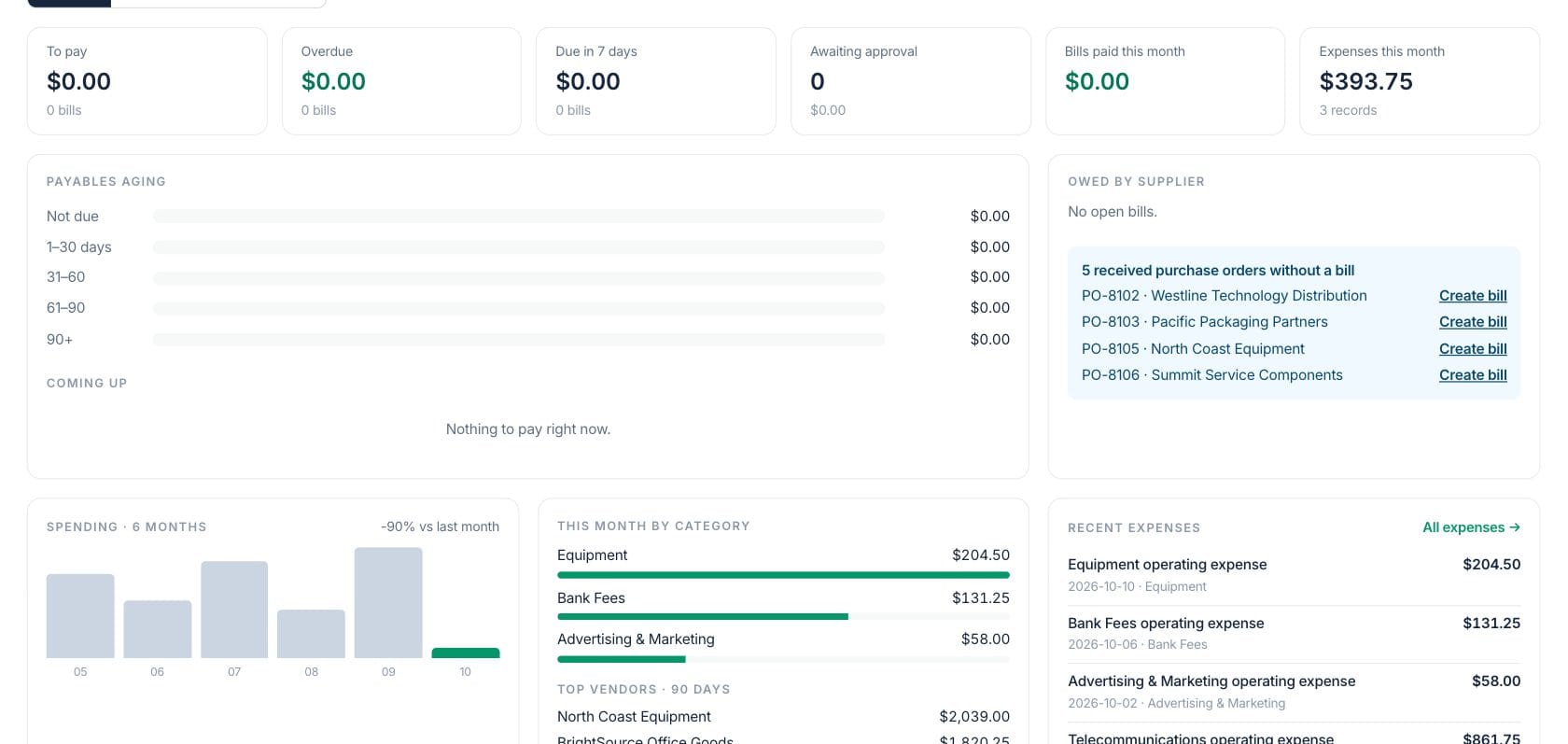 Fratelli Bills & Expenses — Spend and evidence analysis
