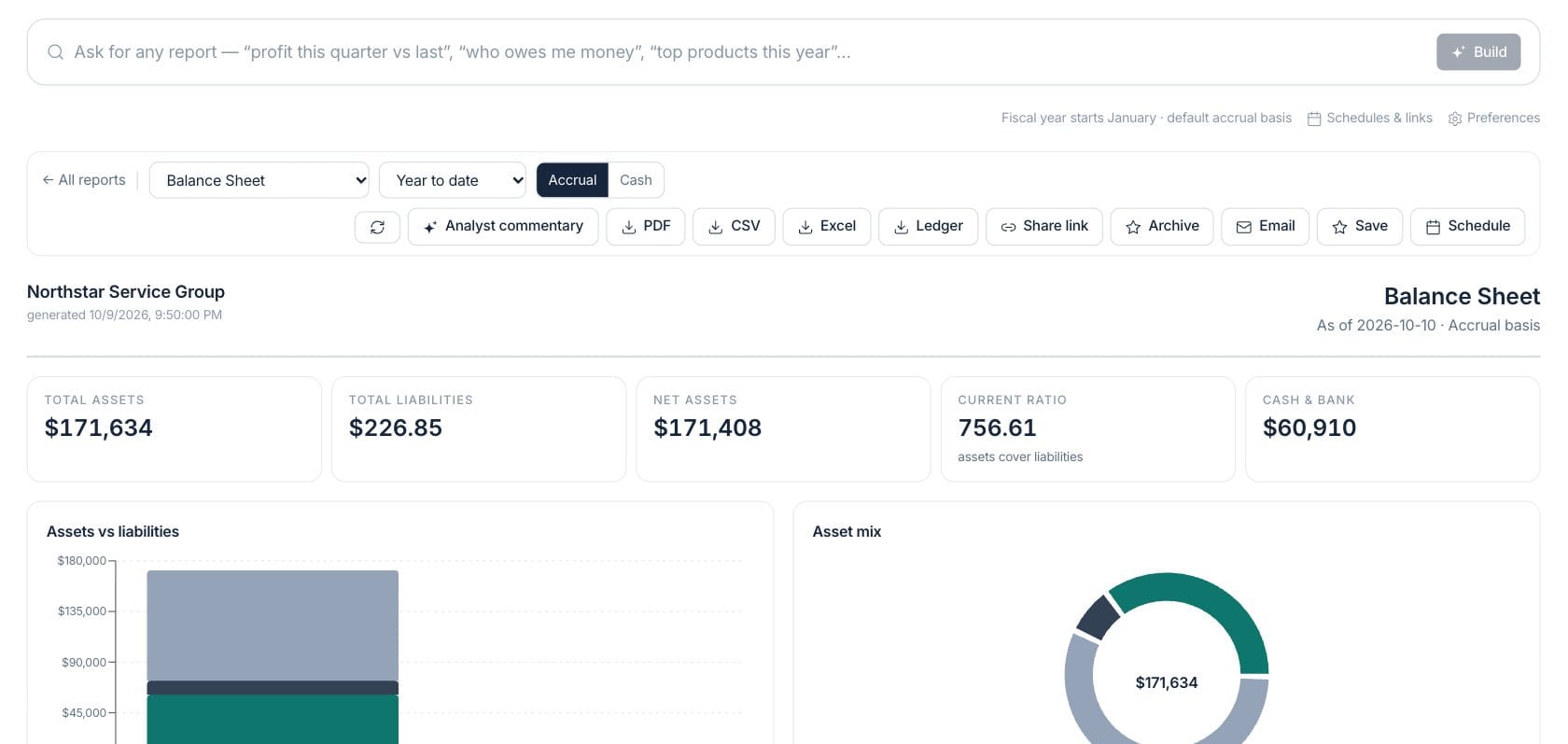 Fratelli Financial Reports — Balance sheet