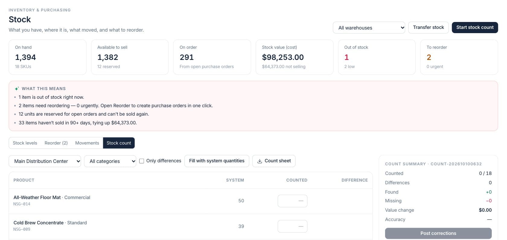 Fratelli Inventory Tracking — Stock count