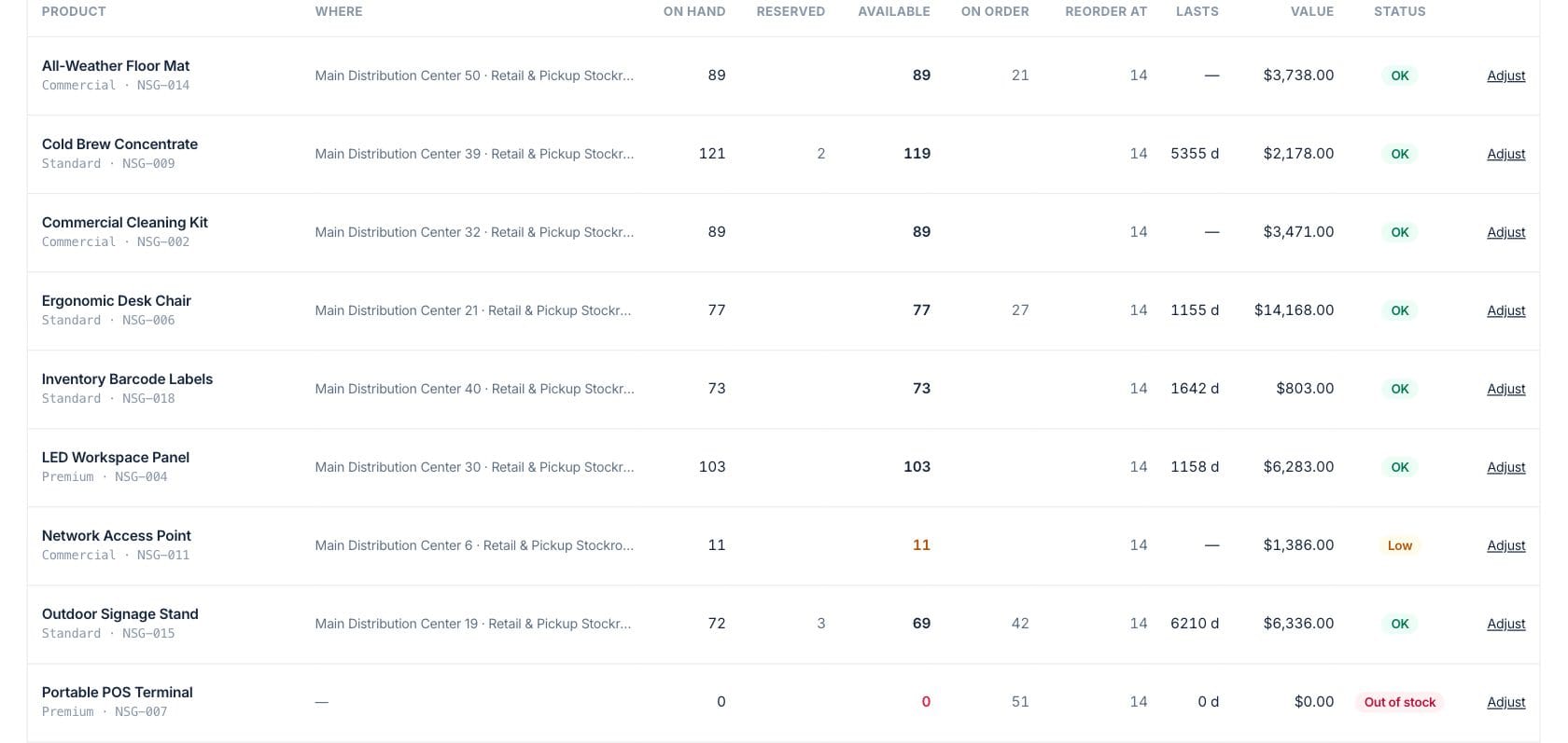 Fratelli Inventory Tracking — Warehouse stock by location
