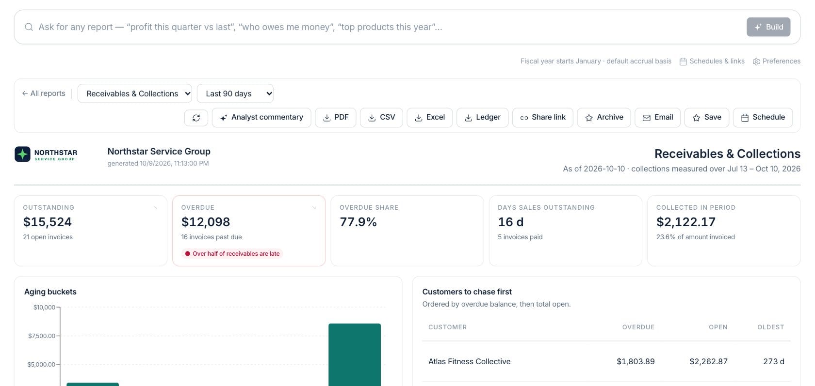 Fratelli Invoices — Receivables report