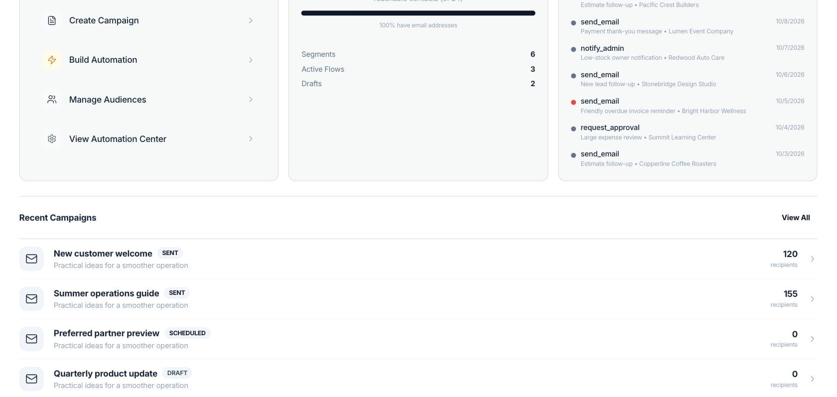 Fratelli Campaigns — Marketing command center