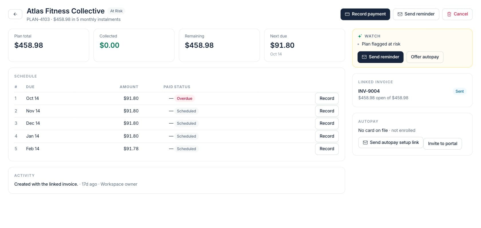 Fratelli Payment Plans — Installment schedule