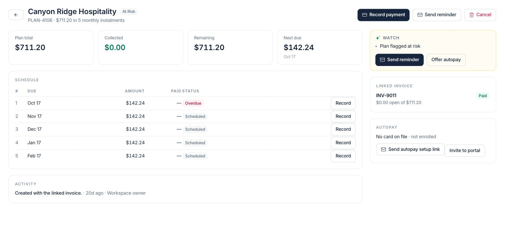 Fratelli Payment Plans — Payment plan detail