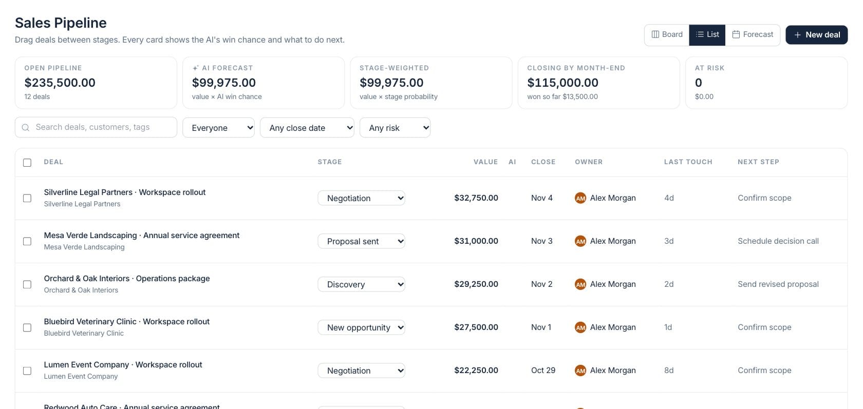 Fratelli Pipeline & Deals — Pipeline register