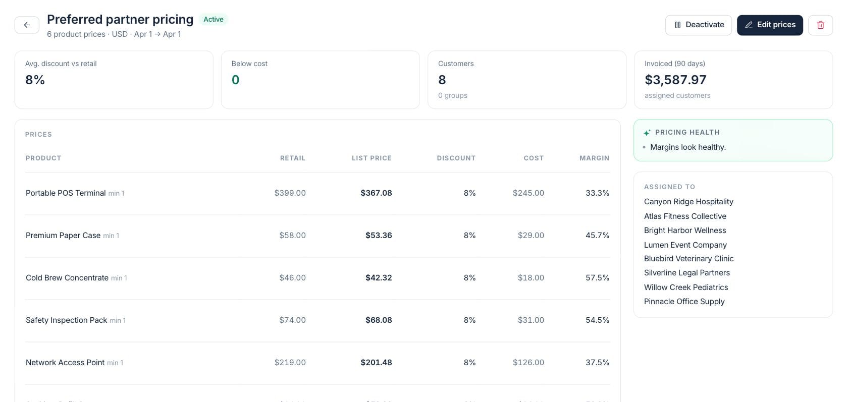 Fratelli Price Lists — Customer assignments