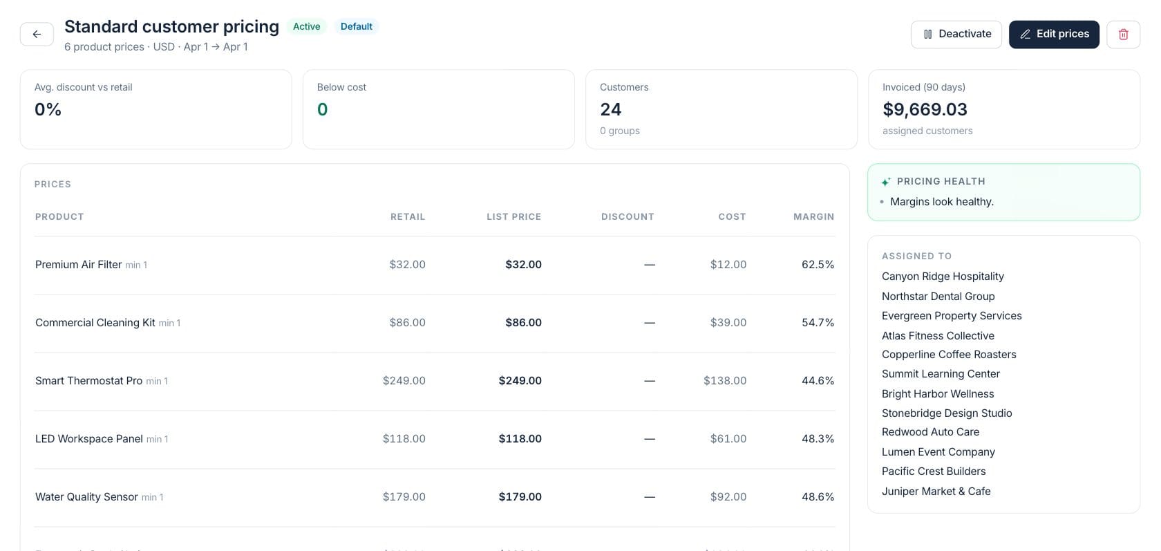 Fratelli Price Lists — Price list detail