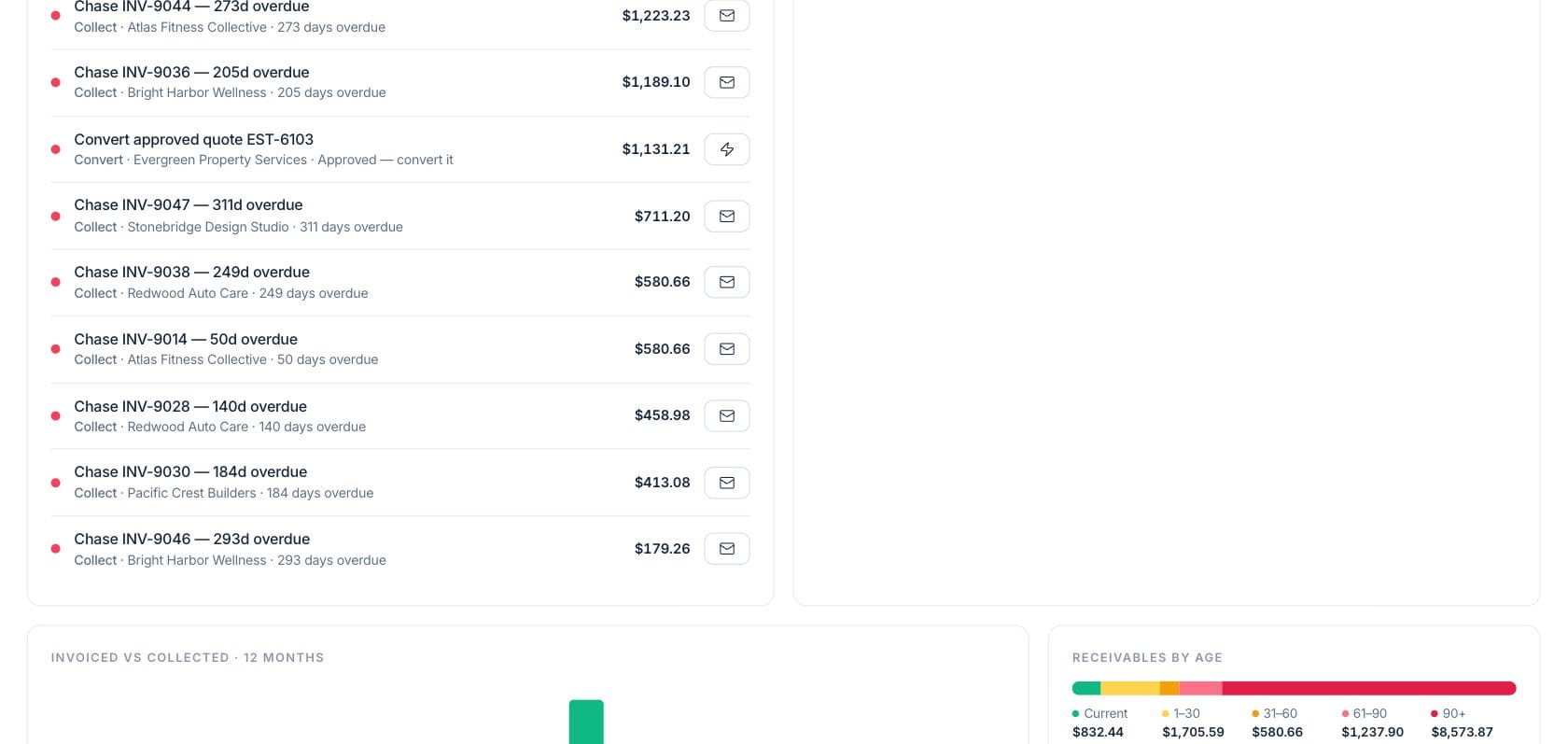 Fratelli Sales Overview — Commercial activity