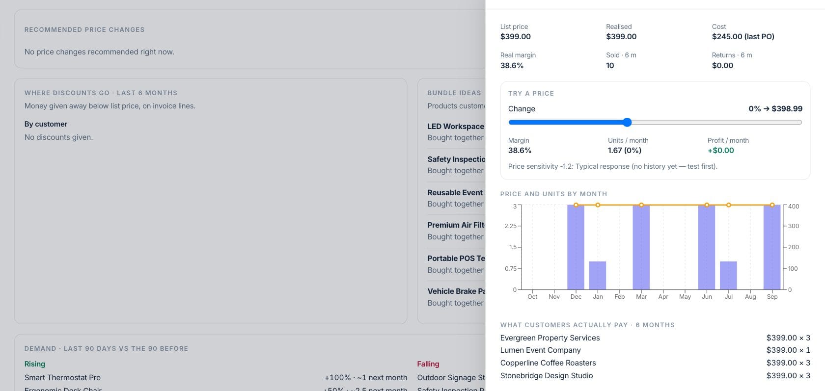 Fratelli Smart Pricing — Try a price