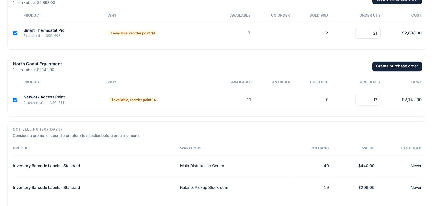 Fratelli Stock Alerts — Replenishment context