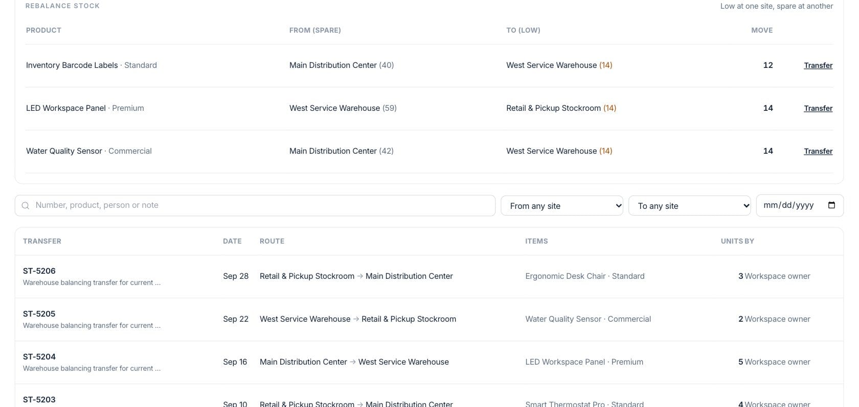 Fratelli Stock Transfers — Transfer activity