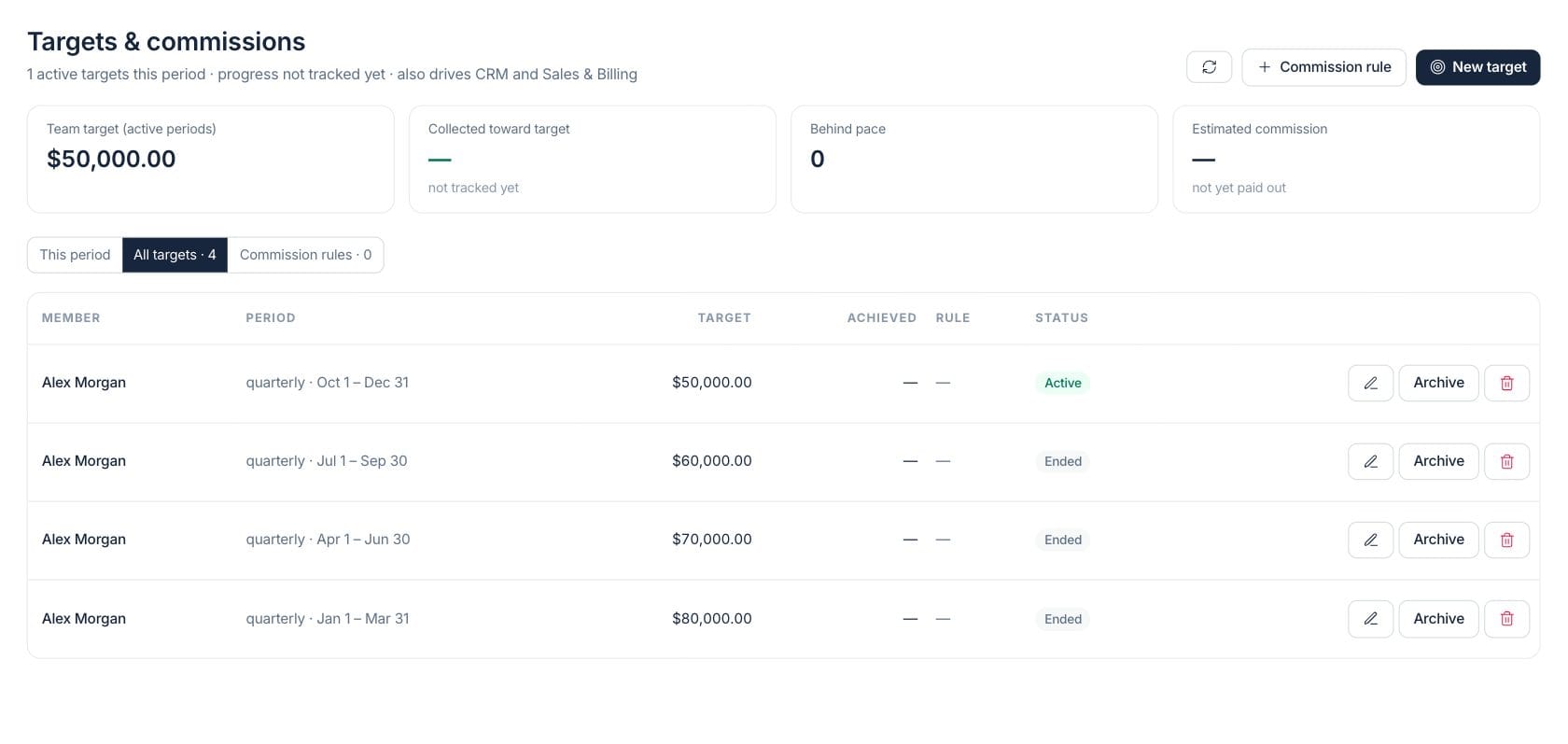 Fratelli Targets & Commissions — Target history